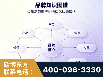泰州-品牌知识图谱