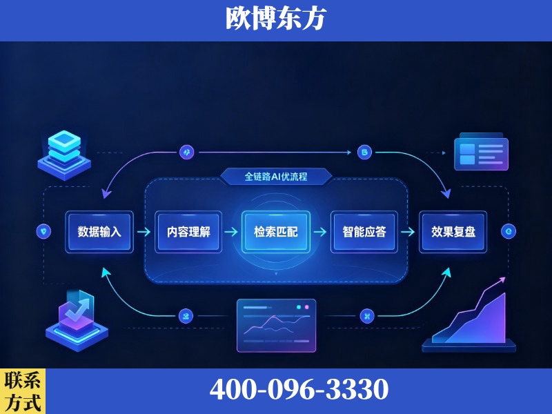 泰州-AI品牌声誉